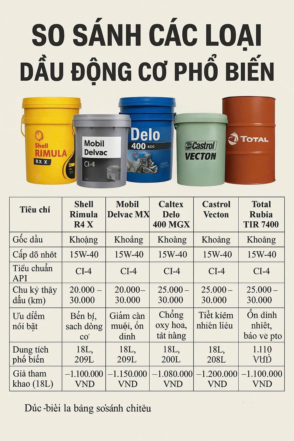 So Sánh Các Loại Dầu Động Cơ Phổ Biến – Chọn Loại Nào Phù Hợp Cho Xe Của Bạn?